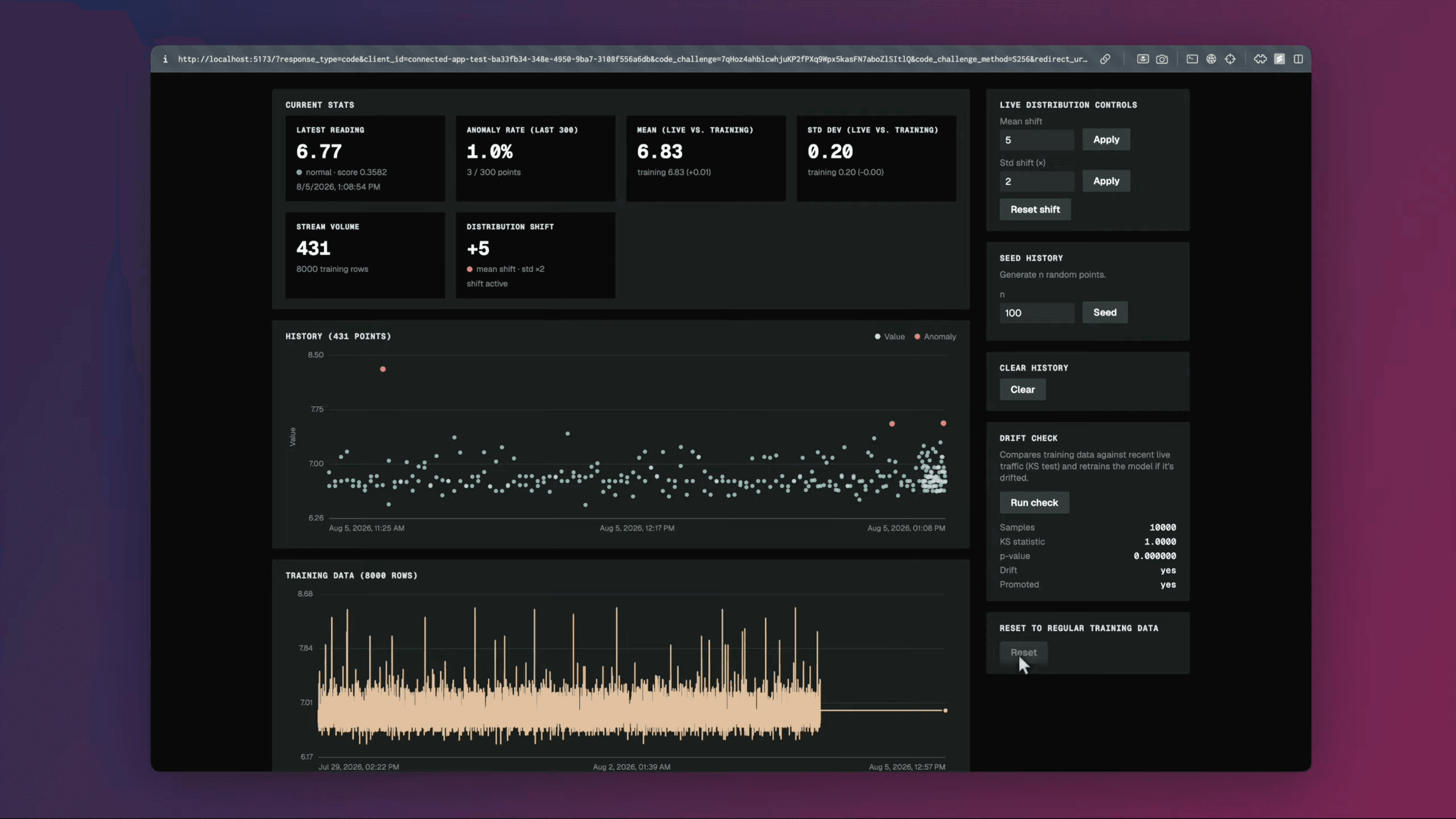 Self-Retraining Anomaly Detection Service